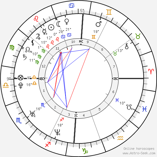 Rose Byrne birth chart, biography, wikipedia 2023, 2024