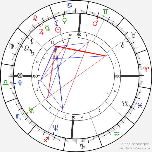 Rose Byrne birth chart, Rose Byrne astro natal horoscope, astrology