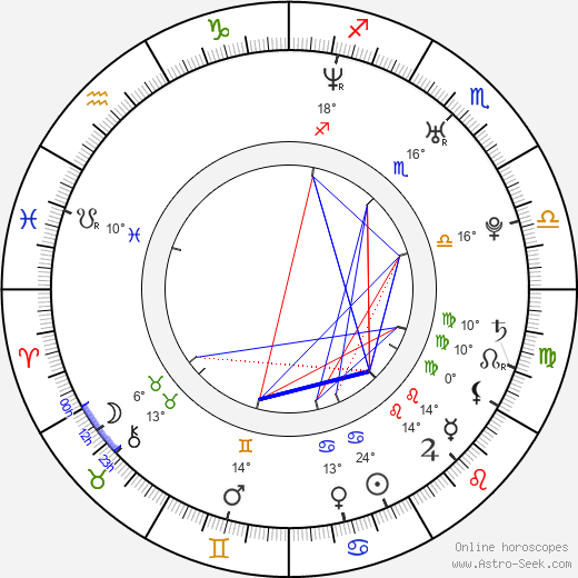 Rudolf Skácel birth chart, biography, wikipedia 2024, 2025