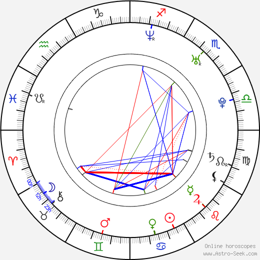 Rudolf Skácel birth chart, Rudolf Skácel astro natal horoscope, astrology
