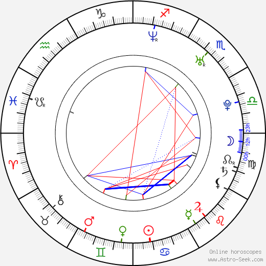 Sabina Muchová birth chart, Sabina Muchová astro natal horoscope, astrology