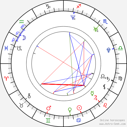 Sam Golzari birth chart, Sam Golzari astro natal horoscope, astrology