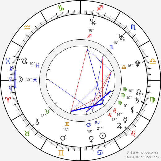 Scott Porter birth chart, biography, wikipedia 2024, 2025