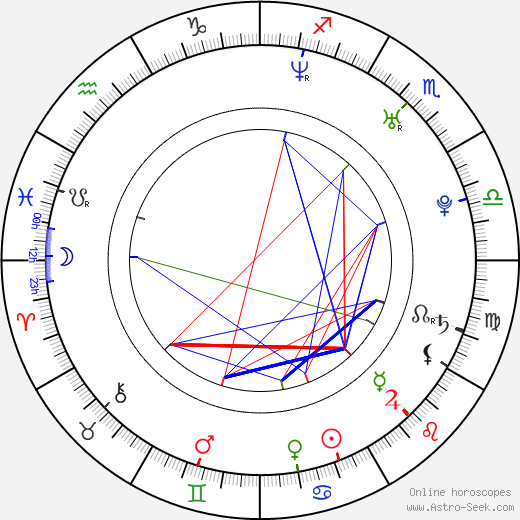 Scott Porter birth chart, Scott Porter astro natal horoscope, astrology