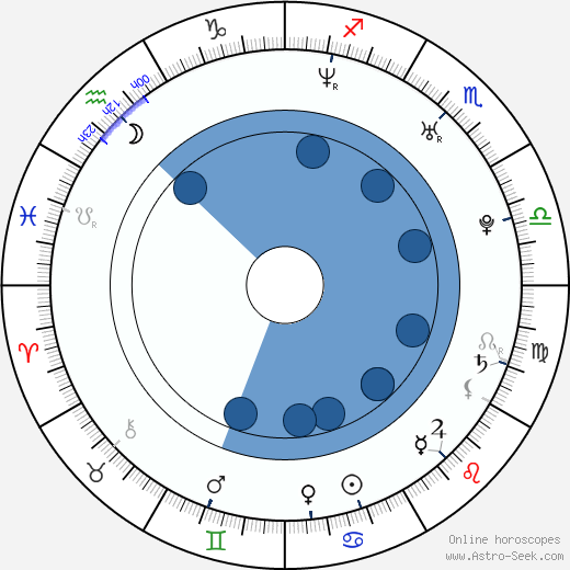 Shakara Ledard Oroscopo, astrologia, Segno, zodiac, Data di nascita, instagram