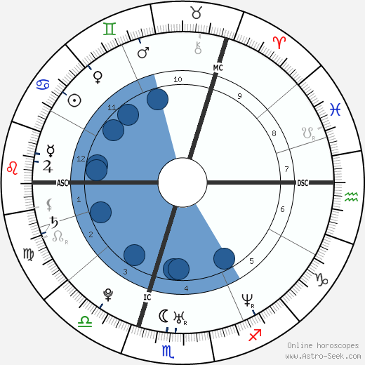 Shane Filan wikipedia, biography, birth chart, instagram Shane Filan wikipedia, horoscope, astrology, instagram