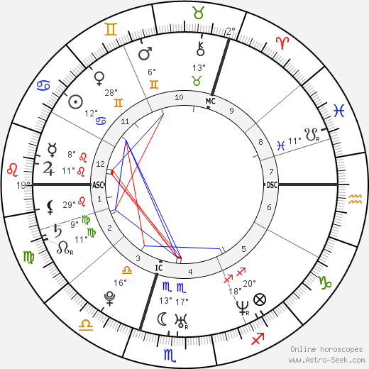 Shane Filan birth chart, biography, wikipedia 2024, 2025