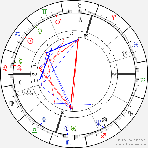 Shane Filan birth chart, Shane Filan astro natal horoscope, astrology