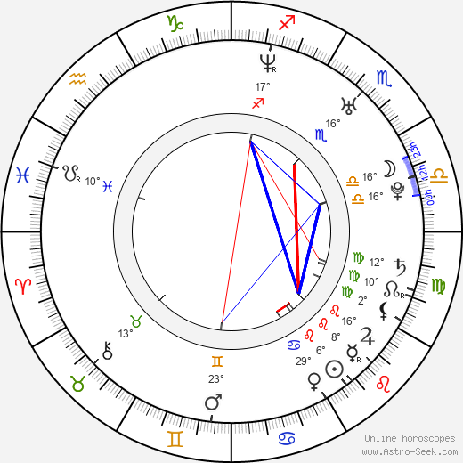 Show Luo birth chart, biography, wikipedia 2024, 2025