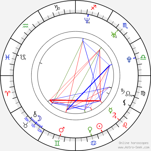 Sofie Lassen-Kahlke birth chart, Sofie Lassen-Kahlke astro natal horoscope, astrology