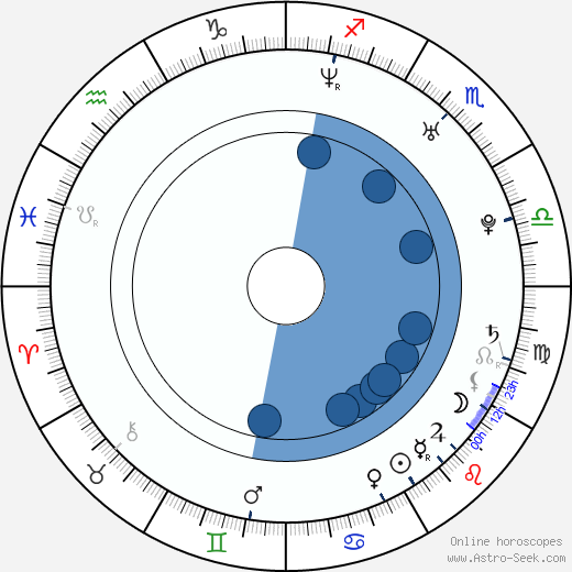 Štěpán Vachoušek wikipedia, horoscope, astrology, instagram