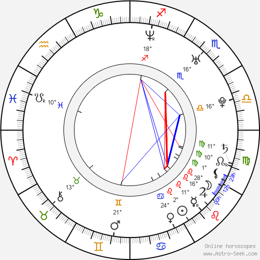 Štěpán Vachoušek birth chart, biography, wikipedia 2024, 2025