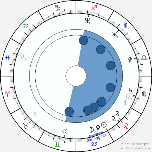 Sung Min Kang horoscope, astrology, sign, zodiac, date of birth, instagram