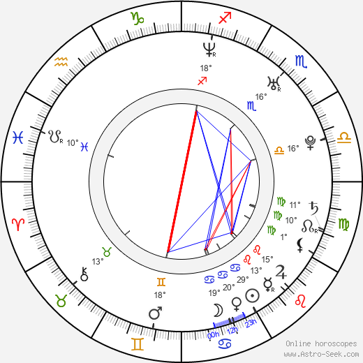 Sung Min Kang birth chart, biography, wikipedia 2023, 2024