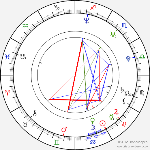 Sung Min Kang birth chart, Sung Min Kang astro natal horoscope, astrology