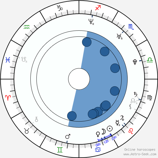 Tasha Tilberg horoscope, astrology, sign, zodiac, date of birth, instagram