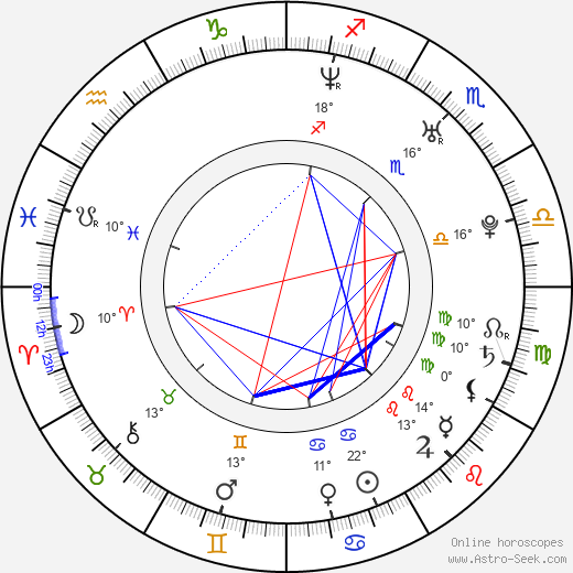 Travis Fimmel birth chart, biography, wikipedia 2024, 2025