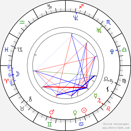 Travis Fimmel birth chart, Travis Fimmel astro natal horoscope, astrology