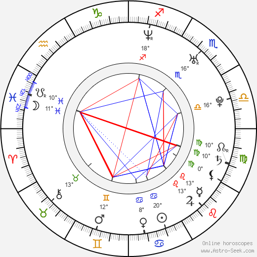 Vendula Ajglová birth chart, biography, wikipedia 2024, 2025