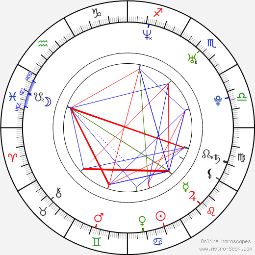 Vendula Ajglová birth chart, Vendula Ajglová astro natal horoscope, astrology
