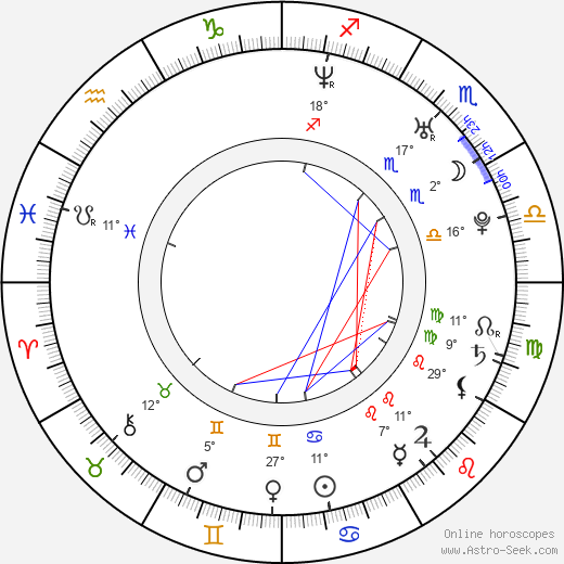 Vlastimil Lakosil birth chart, biography, wikipedia 2024, 2025