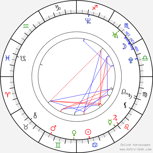 Vlastimil Lakosil birth chart, Vlastimil Lakosil astro natal horoscope, astrology