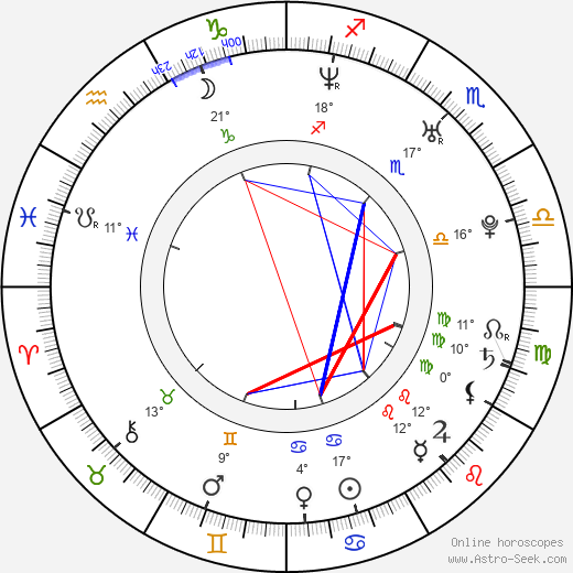 Yoo Gong birth chart, biography, wikipedia 2024, 2025