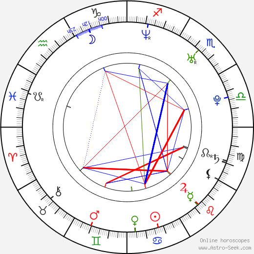 Yoo Gong birth chart, Yoo Gong astro natal horoscope, astrology