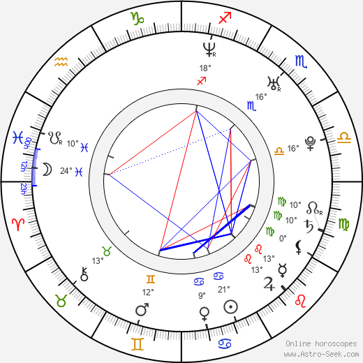 Zdeněk Trčálek birth chart, biography, wikipedia 2024, 2025