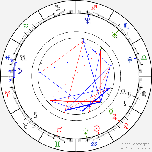 Zdeněk Trčálek birth chart, Zdeněk Trčálek astro natal horoscope, astrology