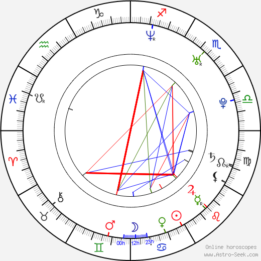 Zenova Braeden birth chart, Zenova Braeden astro natal horoscope, astrology