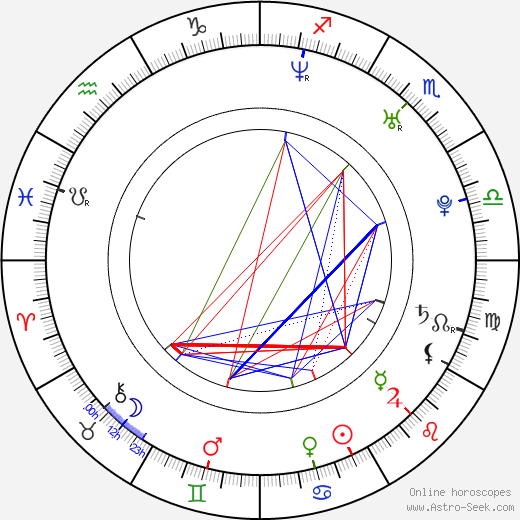 Zrinka Cvitesic birth chart, Zrinka Cvitesic astro natal horoscope, astrology