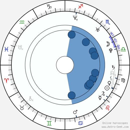 Aaron Paul wikipedia, horoscope, astrology, instagram