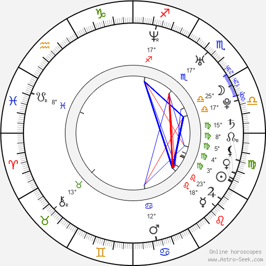 Aaron Paul birth chart, biography, wikipedia 2024, 2025