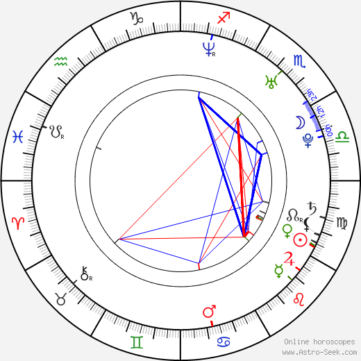 Louis Armstrong Birth Chart