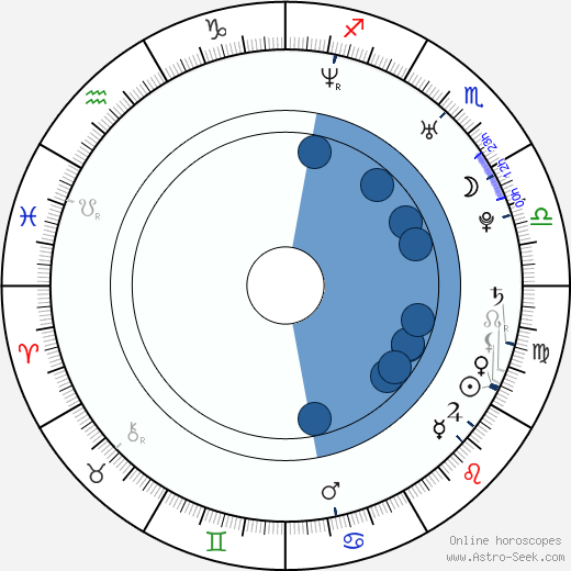 Aiden Starr horoscope, astrology, sign, zodiac, date of birth, instagram