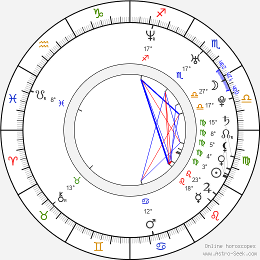 Aiden Starr birth chart, biography, wikipedia 2024, 2025