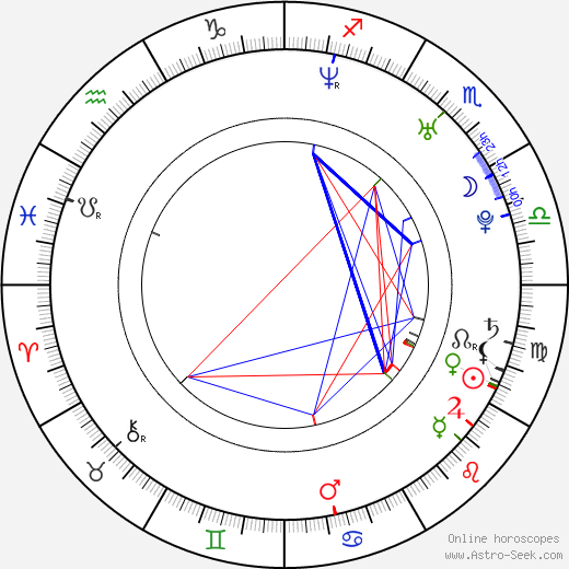 Aiden Starr birth chart, Aiden Starr astro natal horoscope, astrology