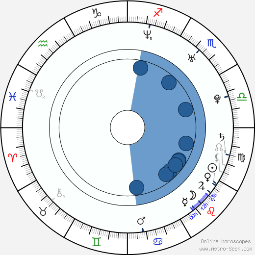 Alexandra Staden wikipedia, biography, birth chart, instagram Alexandra Staden wikipedia, horoscope, astrology, instagram