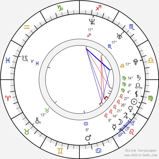 Alexandra Staden birth chart, biography, wikipedia 2023, 2024