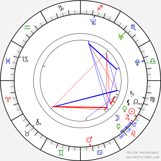 Alexandra Staden birth chart, Alexandra Staden astro natal horoscope, astrology