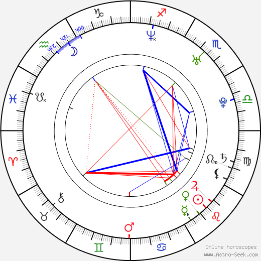 Angela Schijf birth chart, Angela Schijf astro natal horoscope, astrology