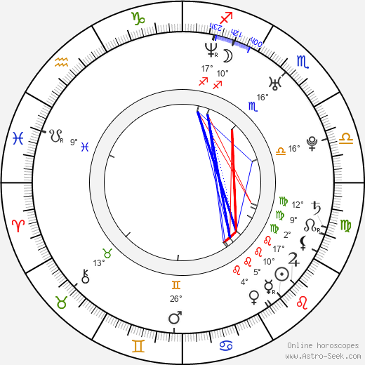 Angelique Letizia birth chart, biography, wikipedia 2023, 2024