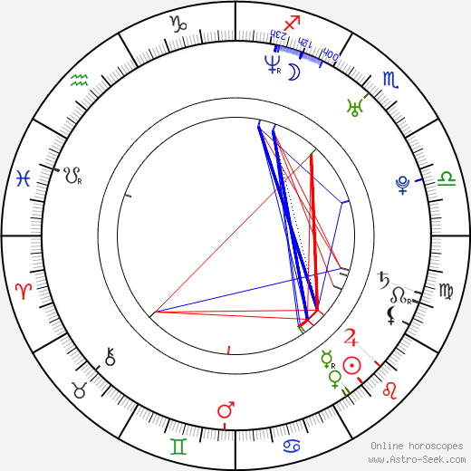 Angelique Letizia birth chart, Angelique Letizia astro natal horoscope, astrology