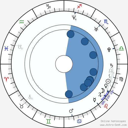 Angelu de Leon horoscope, astrology, sign, zodiac, date of birth, instagram