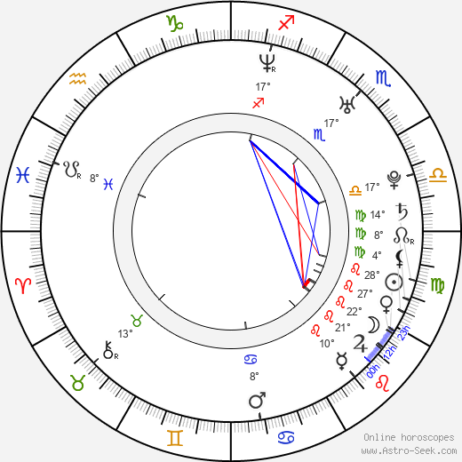 Angelu de Leon birth chart, biography, wikipedia 2024, 2025