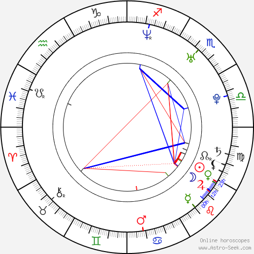 Angelu de Leon birth chart, Angelu de Leon astro natal horoscope, astrology