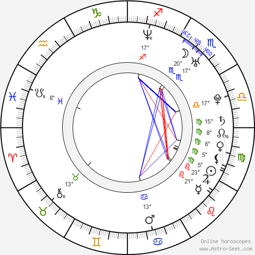 Barbara Topsøe-Rothenborg birth chart, biography, wikipedia 2023, 2024