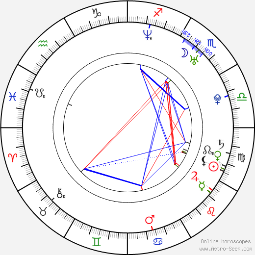 Barbara Topsøe-Rothenborg birth chart, Barbara Topsøe-Rothenborg astro natal horoscope, astrology