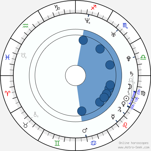 Ben Braun wikipedia, biography, birth chart, instagram Ben Braun wikipedia, horoscope, astrology, instagram